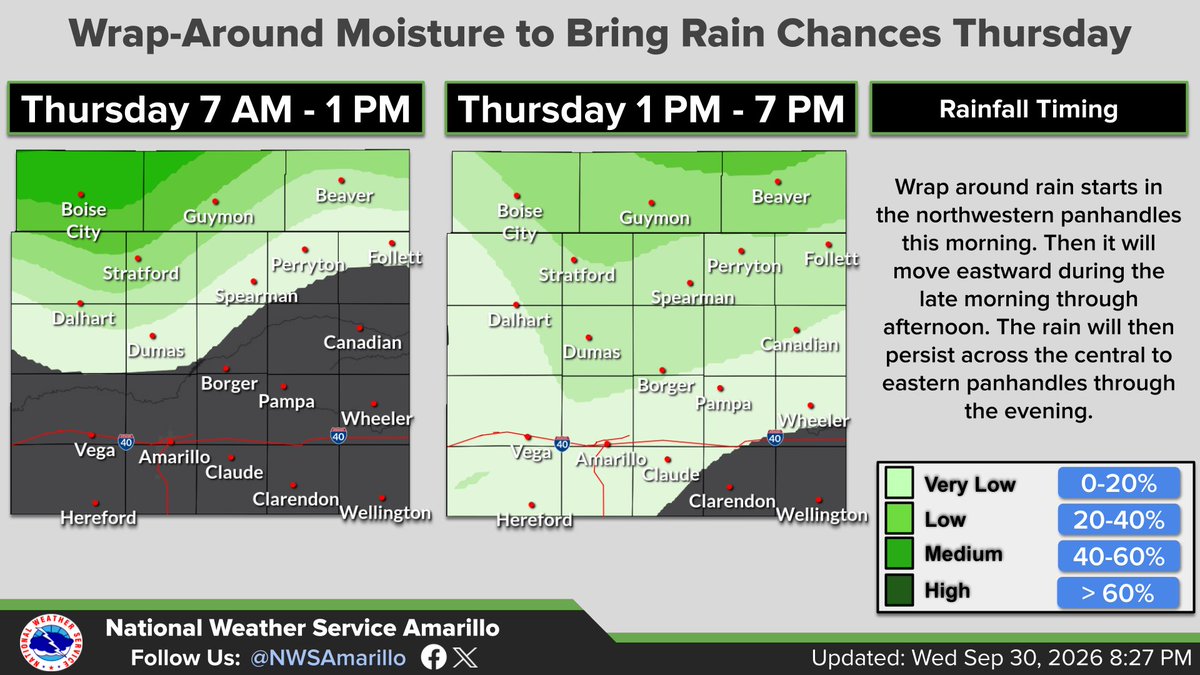 NWSAmarillo's tweet photo. Rain chances return tomorrow with rates up to 1-3"/hr. On the plus side, a cold front will sweep through the area late tomorrow afternoon, which will bring our temperatures down to the mid 60s - upper 70s. We are expected to be dry Friday through Sunday. #txwx #okwx #phwx https://t.co/KiqnxaVW0N