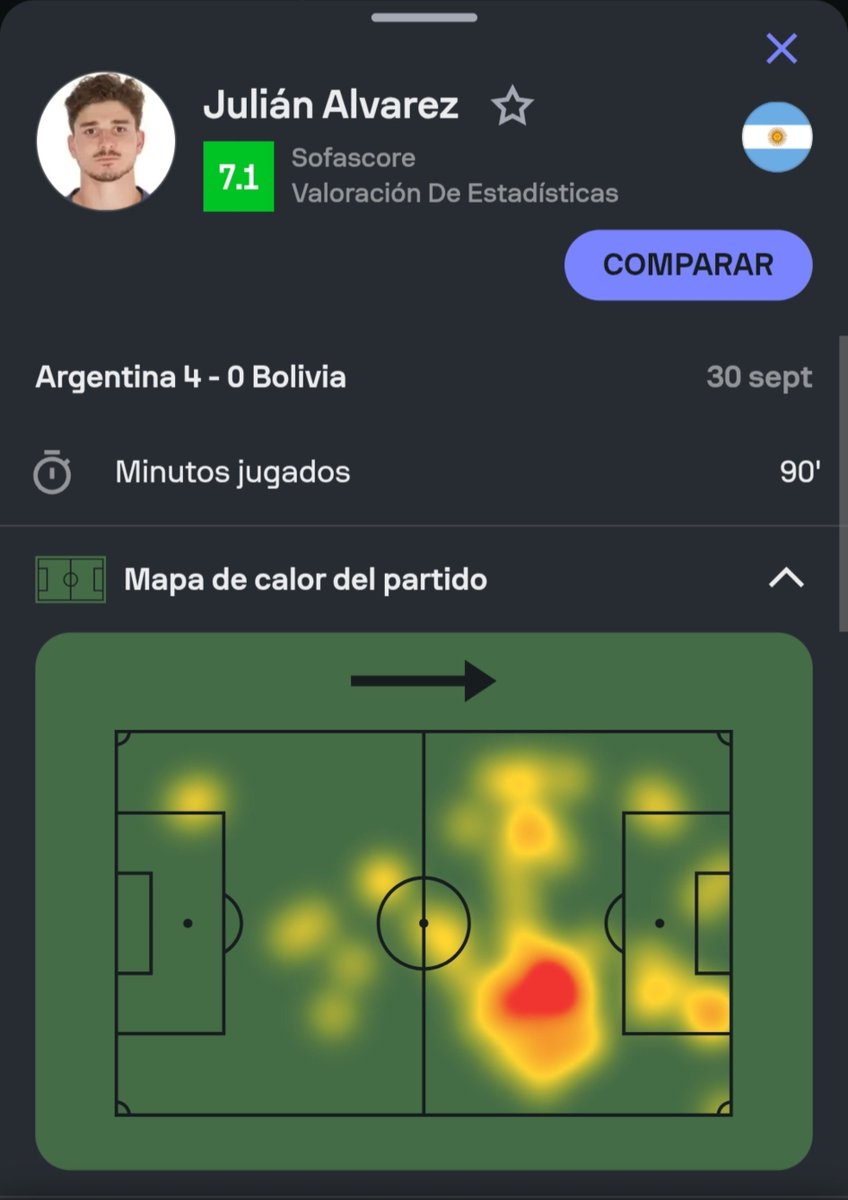 Cafecitoislife's tweet photo. Siempre es buena una victoria para arrancar un nuevo ciclo, más ub ciclo donde tu mejor jugador (y el del mundo) ya no va a estar.
En ese sentido, correcto partido de Argentina. Muy buenos goles de Lautaro, Nico Paz, Cuti y Flaco López. Una lástima que al Flaco le anulasen un gol legítimo con asistencia de Juli.
Me duele que no haya llegado el gol de Julián, y no porque no lo haya buscado. El fútbol a veces es así. Hay que esperar que pronto salga de la racha.
Tampoco podemos decir que sea porque solo estaba fuera del área, porque Julián y Lautaro se turnaron de forma muy solidaria y, huelgan verdades, pueden jugar juntos. Sólo que la que tuvo Lautaro resultó y mis aplausos para el Toro, que hizo un gran partido.
Julián hizo un gran partido también.  Descontando la asistencia que no le contaron, presionó, recuperó e hizo varios regates, al punto que su calificación es similar a la de jugadorss como Lautaro con gol o MacAllister con asistencia. En el fútbol, lo que importa es el colectivo y eso es algo que Julián Álvarez siempre prioriza.
Sin embargo, es delantero, y los delanteros viven de los goles, así que con toda la fe que pronto rompa la racha.
Siempre, absolutamente siempre, contigo, Juli.