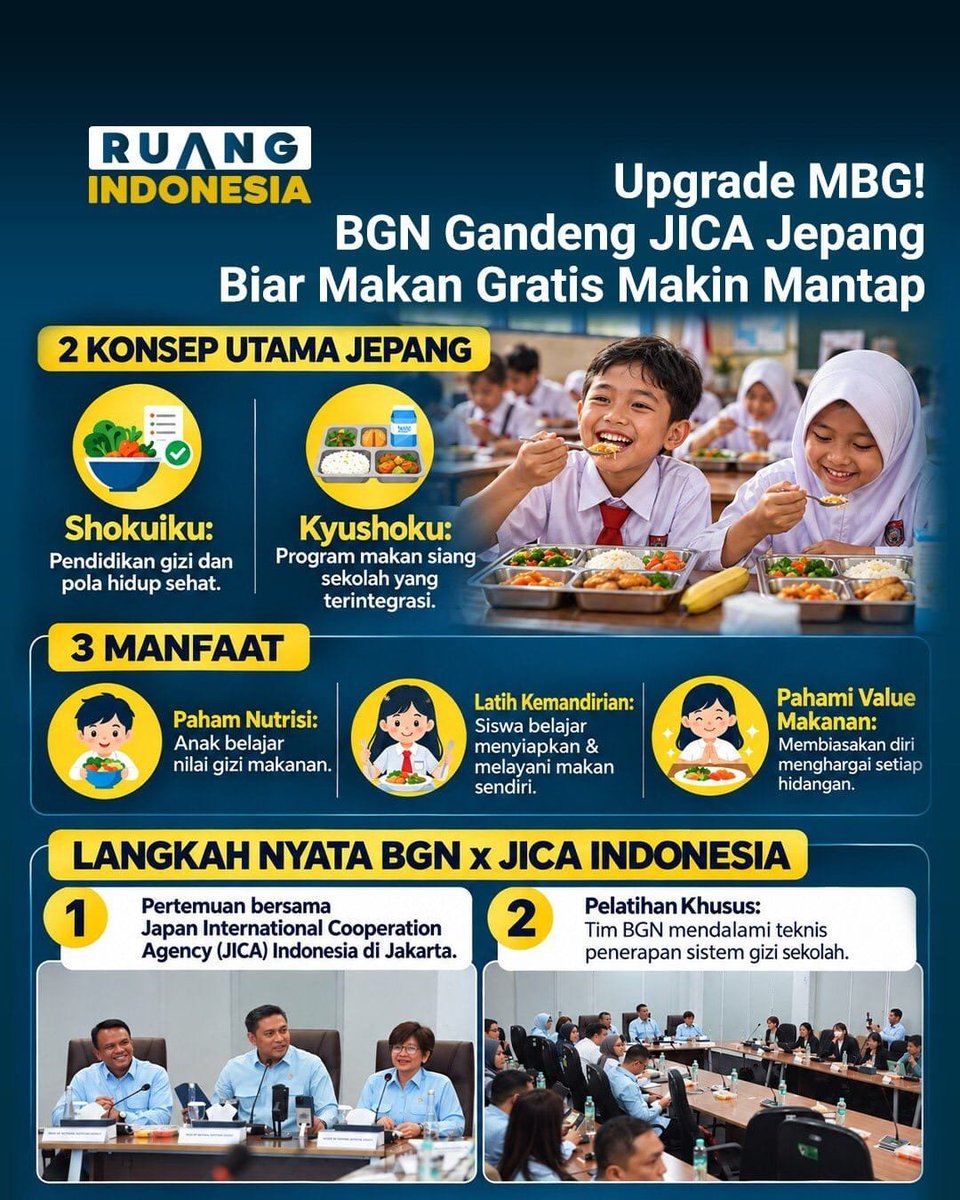 itsmeginar's tweet photo. Program Makan Bergizi Gratis tidak hanya menjamin kecukupan gizi anak-anak, tapi juga berkontribusi mencetak generasi unggul menuju Indonesia Emas 2045. #mbg https://t.co/m0ZzQ8KM92