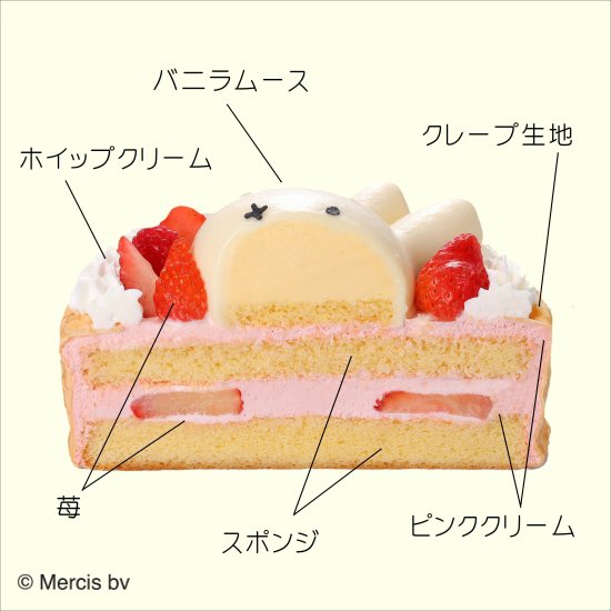 miffy_update's tweet photo. ✨🐰【クリスマス予約情報】🐰✨

オランダ家からクリスマス限定ケーキが登場🍰
「Xmasミッフィーフルーツデコレーション」

📅予約：10/1(木)〜12/22(火)
※限定数に達し次第、予約終了

📅お渡し：12/12(土)〜12/25(金)
⚠️受け取りは店舗のみ

🔗 詳細はこちら
https://t.co/axC0LBypLb https://t.co/hQO1CvljoP