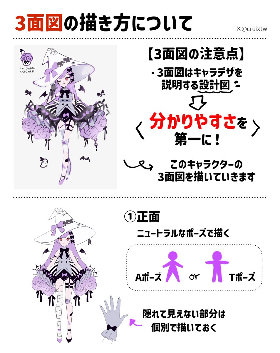 croixtw's tweet photo. 三面図の描き方についてまとめてみました https://t.co/OyofQ8mYRs