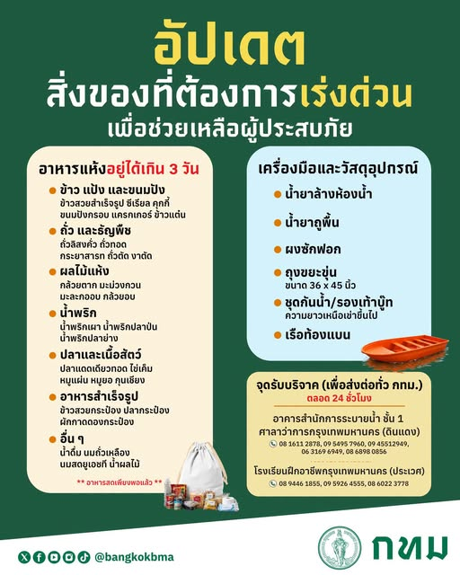 bangkokbma's tweet photo. 📍จุดรับบริจาค ตลอด 24 ชั่วโมง
🏢อาคารสำนักการระบายน้ำ ชั้น 1 ศาลาว่าการ กทม. (ดินแดง)
☎️08 1611 2878, 09 5495 7960, 09 4551 2949, 06 3169 6949, 08 6898 0856
🏫โรงเรียนฝึกอาชีพกรุงเทพมหานคร (ประเวศ)
☎️08 9446 1855, 09 5926 4555, 08 6022 3778

#กรุงเทพมหานคร #กทม #บริจาคสิ่งของ https://t.co/1lg79ax8th