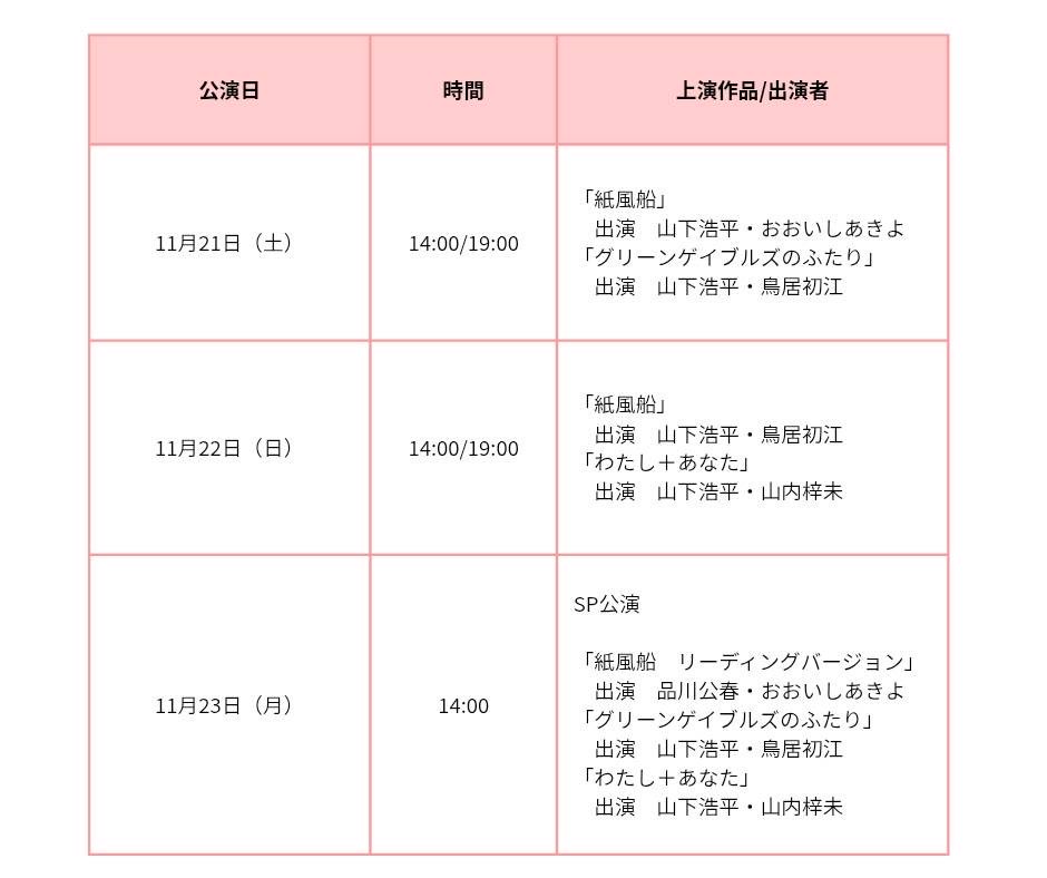 gekidanshizuka's tweet photo. 🔥予約開始🔥

第18回公演「紙風船」〜それぞれの夫婦の場合〜

会場：　あそVIVA!劇場
料金：　一般(2000円)
　　　　学生(1500円)
　中学生以下(1000円)
※当日券は前売りの500円増し

各回 オリジナル「紙風船」＋創作台本の計2本を上演します！

予約フォームはこちら
https://t.co/4OaCoYC0zp https://t.co/mckNjb5BGJ