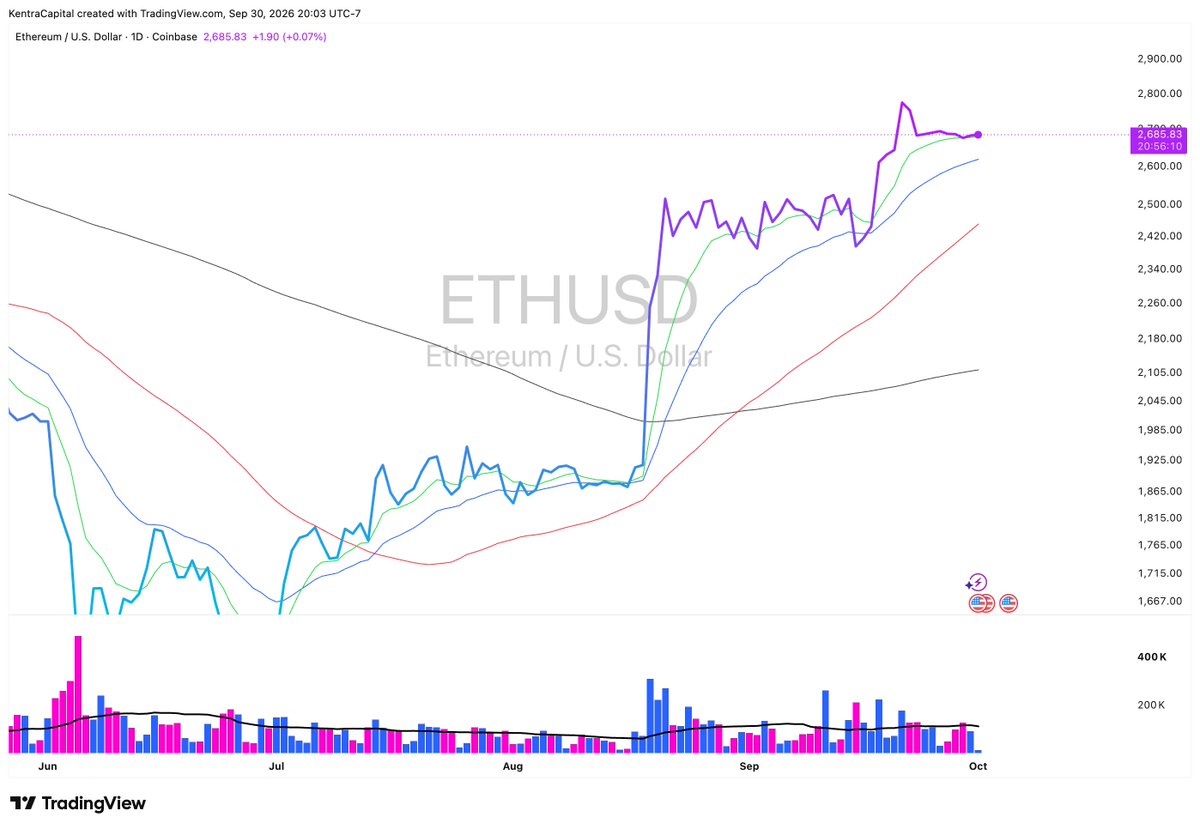 kenmgreen's tweet photo. ethereum:native $ETHA 

Damn thing has flatlined https://t.co/JO0lZXmqTz