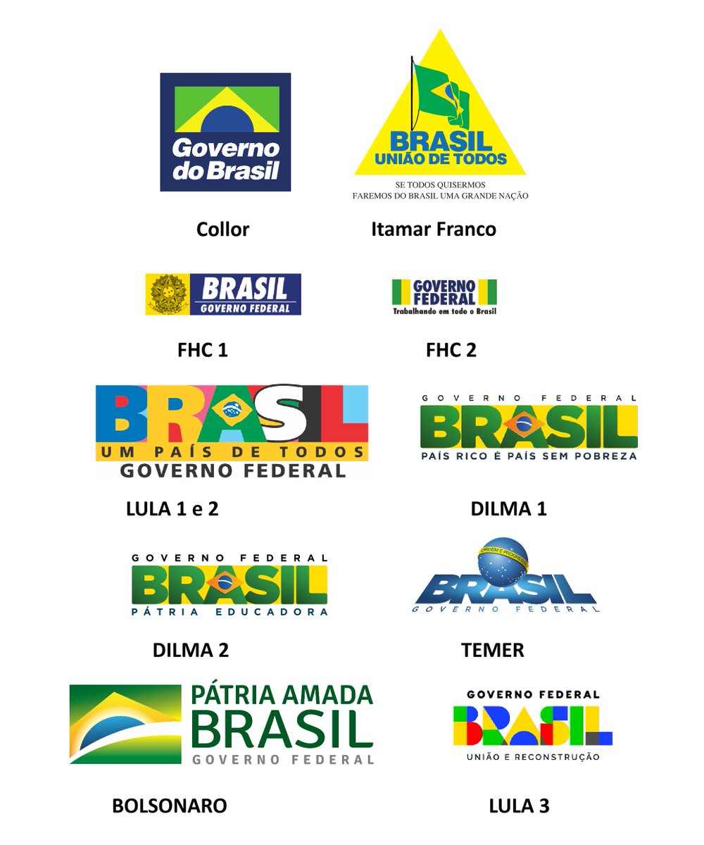 vodimtenigranku's tweet photo. Os logos do Governo Federal desde a redemocratização, qual o seu ranking? https://t.co/yS9VzqyAxl