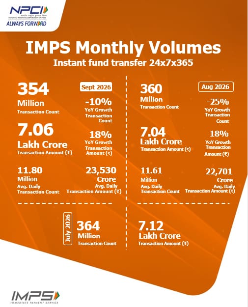 NPCI_NPCI's tweet photo. Enabling instant, secure money transfers, keeping your transactions seamless and you #AlwaysForward.
#IMPS #DigitalPayments
@GoI_MeitY | @_DigitalIndia | @RBI | @dilipasbe https://t.co/D8qXShr4wD