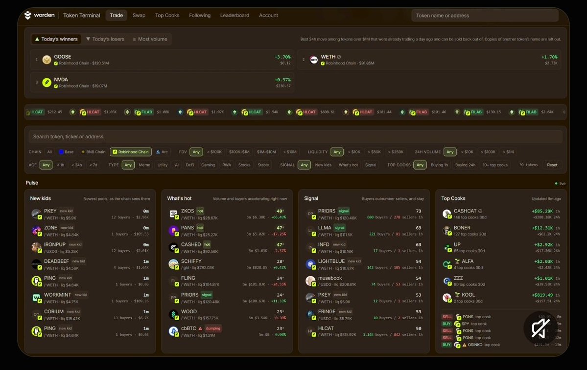 dee_e6's tweet photo. The quiet part of this announcement is where it happened.

A consumer chain only becomes real when its first genuinely useful apps ship. Robinhood Chain is where a large retail audience will learn what onchain trading actually is, and Warden Token Terminal being live on it already means that audience starts with discovery and execution on one screen: new launches, what smart money is doing, top cooks worth following, and the trade itself. Warden's own line for it is trading with intelligence, without friction.

That matters to me because I grow web3 one project at a time, in front of a community. The first tool a new wave of users touches decides whether that wave stays.

There is a referral side too, and @wardenprotocol keeps it plain. Anyone who joins through my link is attributed to me, and I earn 20% of the platform fee on every trade they make, for as long as they keep trading through Token Terminal. This link is mine, and joining through it supports my work directly:

https://t.co/g5wKqgrfm4

If you have been curious about Robinhood Chain, this is a clean first stop. What is the one app a new chain needs before you would actually spend time there?
