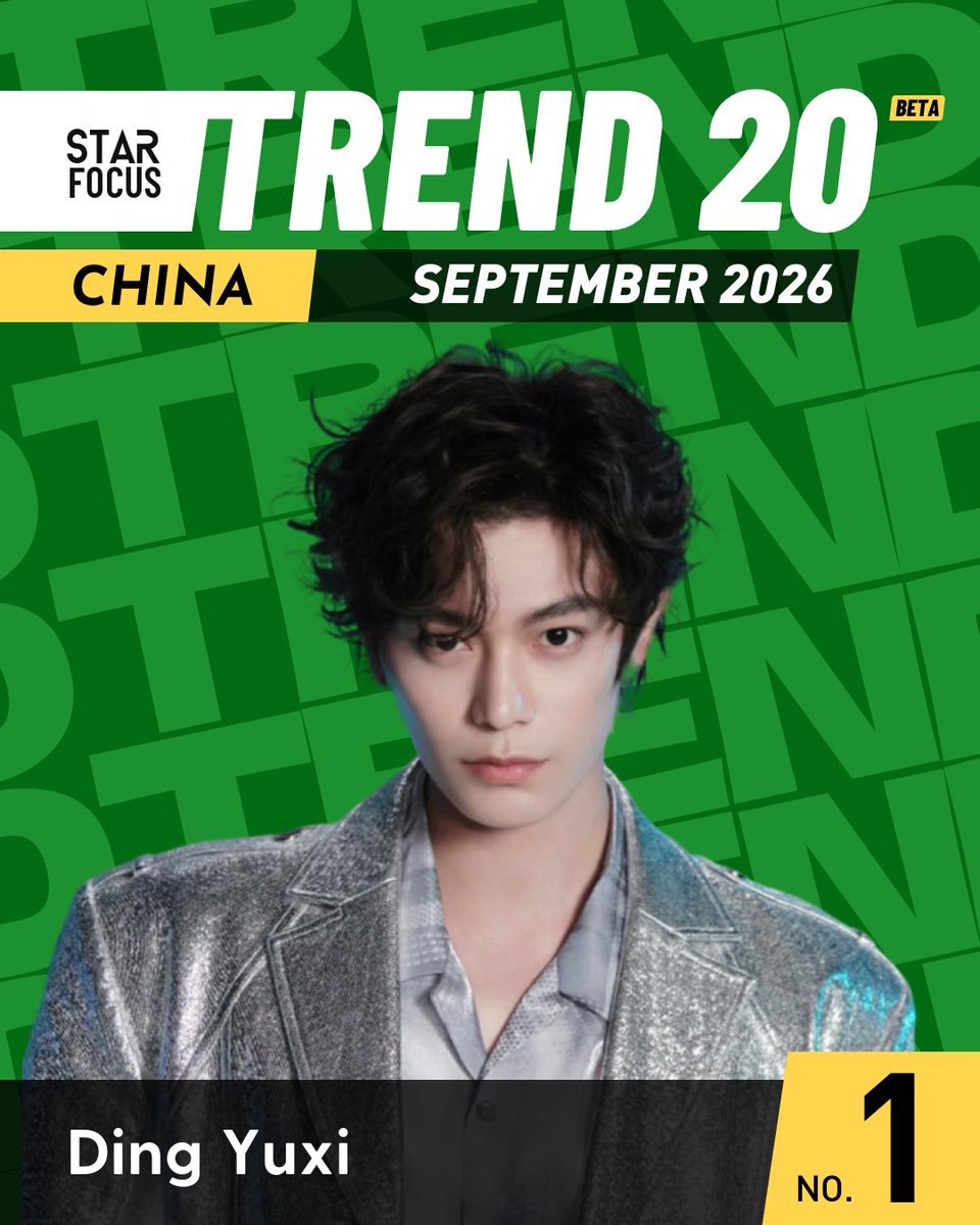 starfocusglobal's tweet photo. STARFOCUS TREND 20™ CHINA｜September 2026 Monthly Result

🥇No.1 Ding Yuxi

🌟Let's celebrate his influence across Southeast Asia!

#DingYuxi 
#STARFOCUS #STARFOCUSTREND20 https://t.co/erhMqILEhG