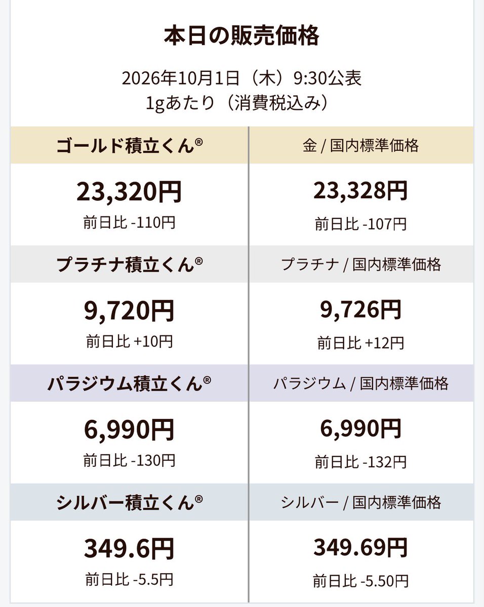 goldlink201003's tweet photo. 【本日の販売価格】     
 2026年10月1日（木）9:30発表
 #ゴールドリンク #地金商 #販売価格 #GOLD #金 #純金積立 https://t.co/Qv4RzUCC26