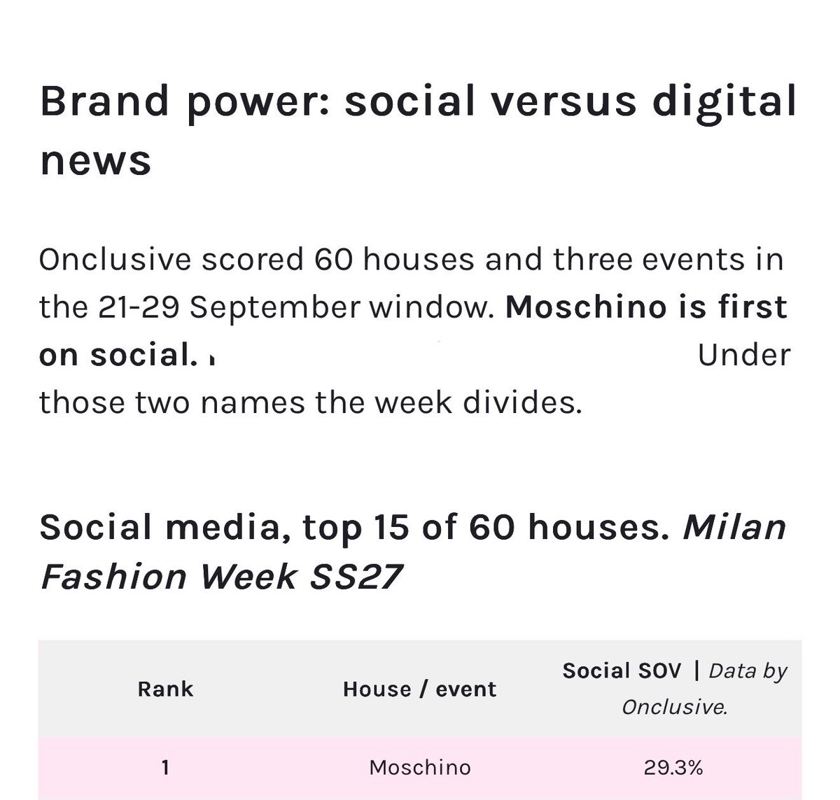 TleFirstoneTH's tweet photo. ภูมิใจแฮงงงง นับถือใจป้าฝนทุกคน SOV อันดับหัวตาราง มากอดกันป้า ๆๆ ฮืออออ ป้าฝนเก่งกันมากกกกกก แฟชั่นวีคครั้งแรกของเติ้ลเฟิร์สวัน 😭😭😭😭😭😭 แฟชั่นวีคครั้งที่ 2 มาได้เลยย

TLE FIRSTONE AT MFW 2027 
#MOSCHINOSS27xTLEFIRSTONE  
#TLE_mtm #Firstone #TleFirstone https://t.co/939gLigaPB
