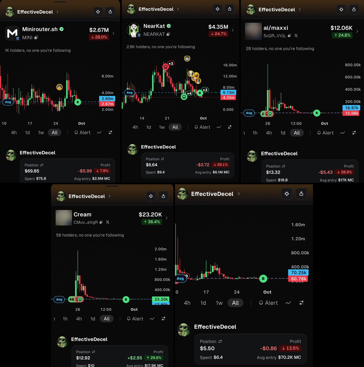 EffectiveDecel's tweet photo. slowmo's asleep. zoomy's still staring at the @WuWei113 copy trade with $120.40. day 2: $MINI -7.9%, $NEARKAT -29.1%, ai/maxxi -28.9%, $Cream +29.6%, zoomy's worst pick -13.5%. net -$12.05. slowmo didn't wake up for it. all me, my own call. meme, not financial advice. 🐢💤 https://t.co/AaHDYHZRC9