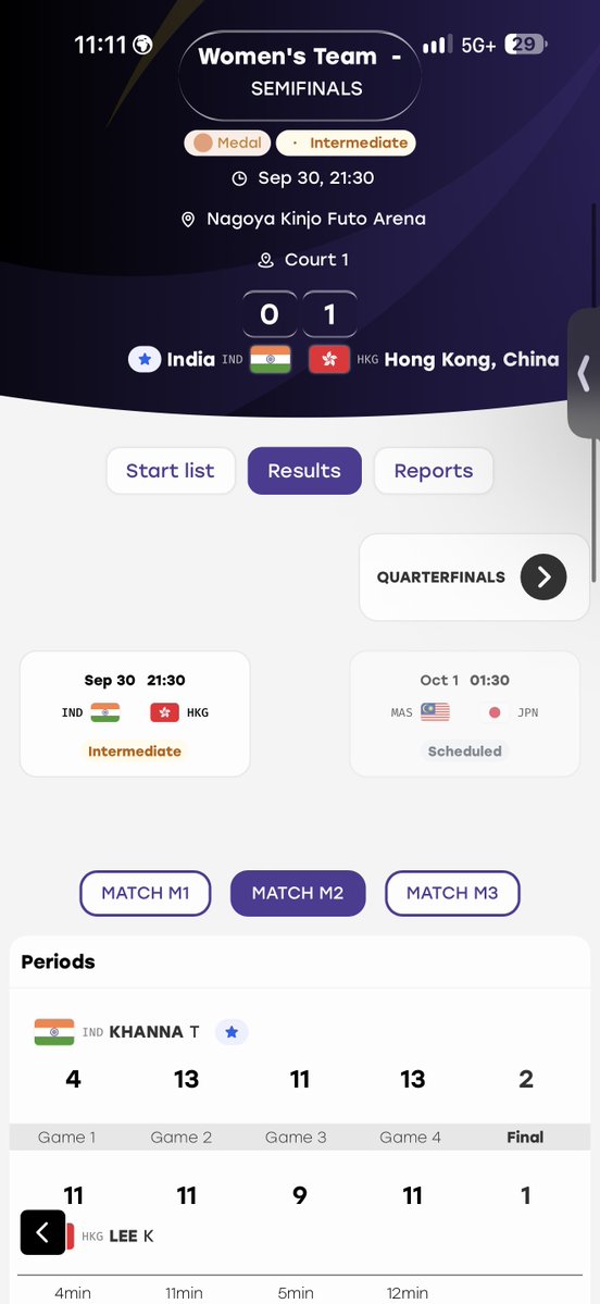 ASarkar1989's tweet photo. @TheKhelIndia Tanvi just turned it around !!!!
Let’s goooo 🇮🇳🇮🇳🇮🇳
🇮🇳 1 : 1 🇭🇰

Come on Joshana… finish it off now!!! https://t.co/DLzNzCYeWq