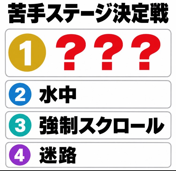 favoga_'s tweet photo. みんなが苦手なステージ第１位は？ https://t.co/QhHoNiRaUA