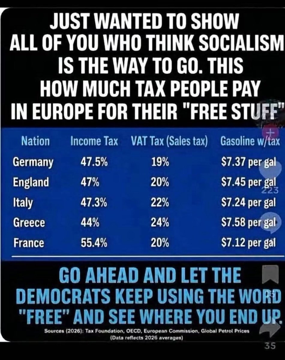 SherriKing8's tweet photo. #socialism repost from Victor Davis Hanson https://t.co/sfOblrQ61j