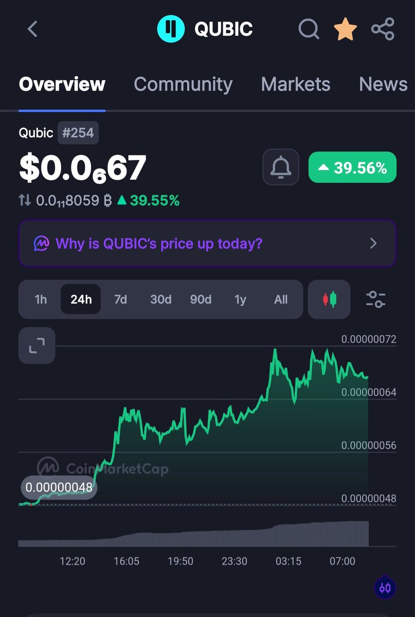 Adi_bulls's tweet photo. Hey #qubican
$QUBIC is gaining nonstop momentum. Soon it will 2500/BL.
#QUBIC #Crypto #Cryptocurrency #Altcoins #CryptoCommunity #AltcoinSeason #Bullish #CryptoMarket #Web3 #Blockchain #DeFi #BTC https://t.co/qrpM4wJ9Pp