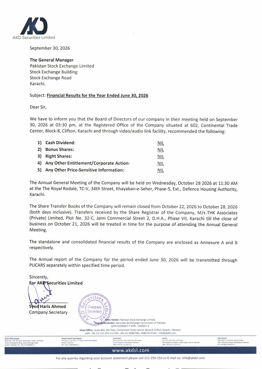 ChasePSXNotices's tweet photo. AKDSL: Financial Results for the Year Ended June 30, 2026
๐๐ง๐ง๐ฎ๐๐ฅ ๐ซ๐๐ฌ๐ฎ๐ฅ๐ญ๐ฌ ๐๐๐๐: ๐ง๐จ ๐๐ข๐ฏ๐ข๐๐๐ง๐, ๐๐จ๐ง๐ฎ๐ฌ ๐จ๐ซ ๐ซ๐ข๐ ๐ก๐ญ ๐ฌ๐ก๐๐ซ๐๐ฌ.
#PSX #Stock #News #AKDSL #FinancialResults https://t.co/rgb8s62w2Y