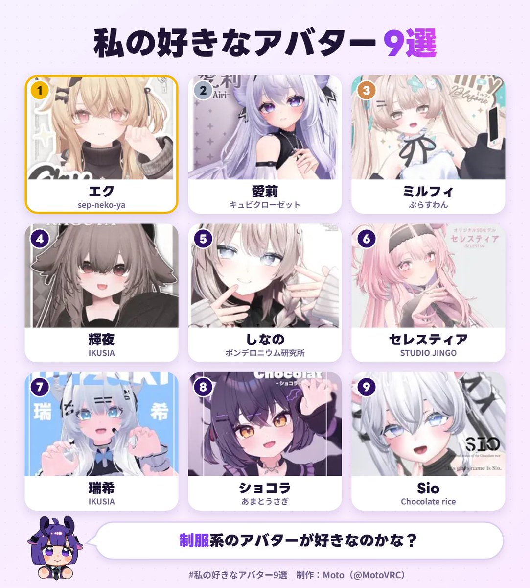 yappivr's tweet photo. 私の好きなアバター1位は、エクでした！ あなたも好きなアバター9選を作ってみる▼ https://t.co/XO8L9lzyit #私の好きなアバター9選 https://t.co/sOCGdyiYdX