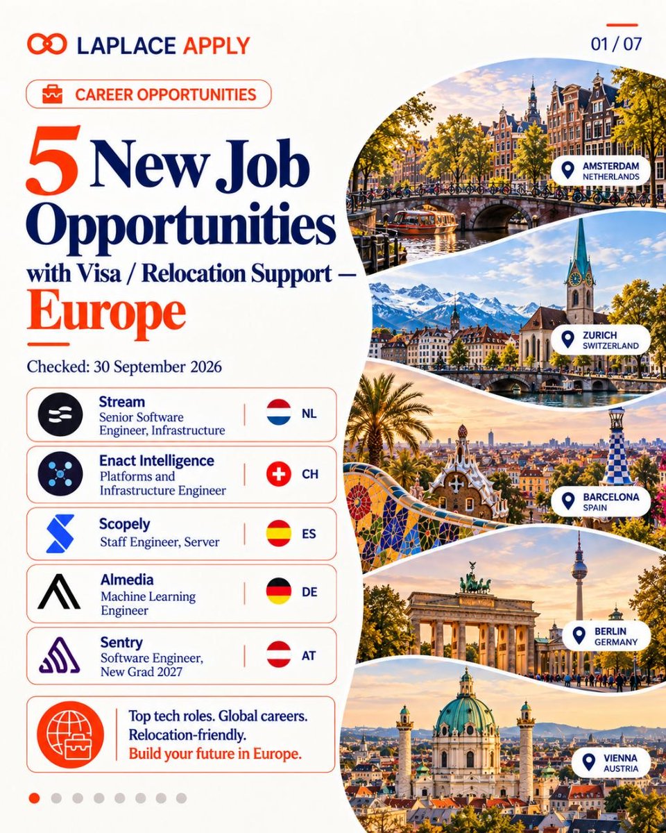LaplaceExpert's tweet photo. 5 Europe tech jobs with visa/relocation support 💼🌍

🇳🇱 Stream: Senior Software Engineer, Amsterdam/Remote EU 
🇨🇭 Enact Intelligence: Platforms Engineer, Zürich 
🇪🇸 Scopely: Staff Server Engineer, Barcelona 
🇩🇪 Almedia: ML Engineer, Berlin/London 
🇦🇹 Sentry: Software… (1/2) https://t.co/3e9V2O638i