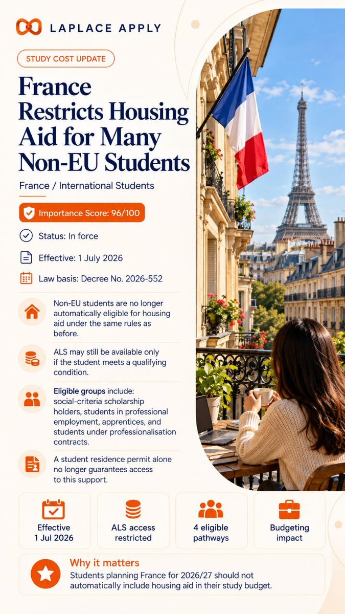 LaplaceExpert's tweet photo. France: from 1 July 2026, Decree 2026-552 restricts ALS housing aid for non-EU/EEA/Swiss students. A study permit alone no longer qualifies. Eligible categories may include scholarship recipients, workers, apprentices and professionalisation-contract students. WhatsApp: +44… https://t.co/rML9LQY8qn
