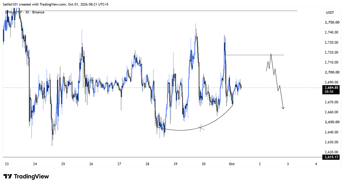$ETH LTF Plan📉 

ETH has been chopping in the same range for almost a week, but I think this chop is coming to an end soon.

I’m expecting the liquidity below 