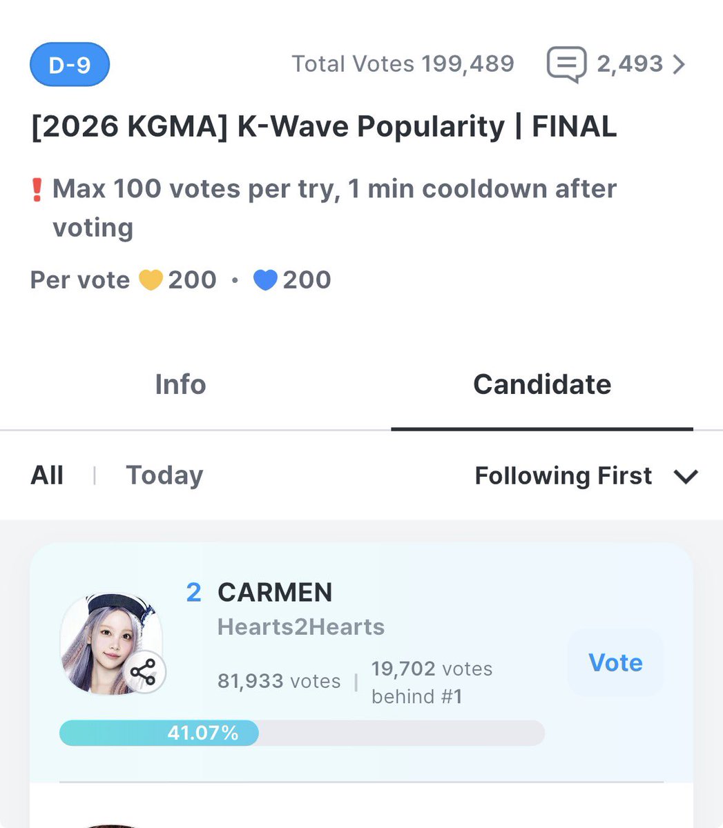 acinxoxo's tweet photo. min gimana kalau rebutan siapa paling banyak vote carmen di awards korea? 🤭 @YakultIndonesia @toshibatv_id https://t.co/fmd3mDxzFi