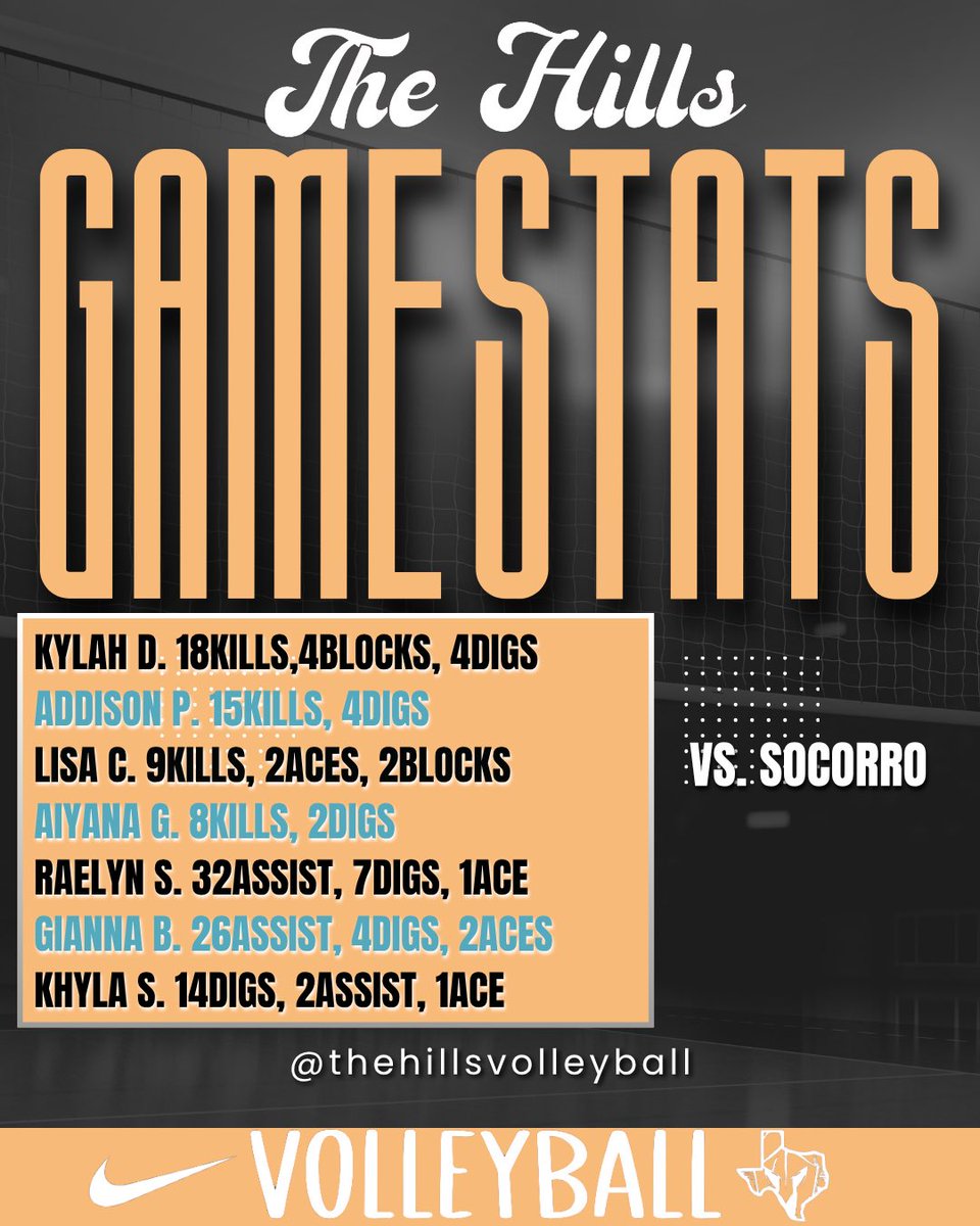 PHHS_VB's tweet photo. 🧡🩵🏐Spartans def Socorro 🏐🩵🧡

@Fchavezeptimes https://t.co/fgKMqpttBj