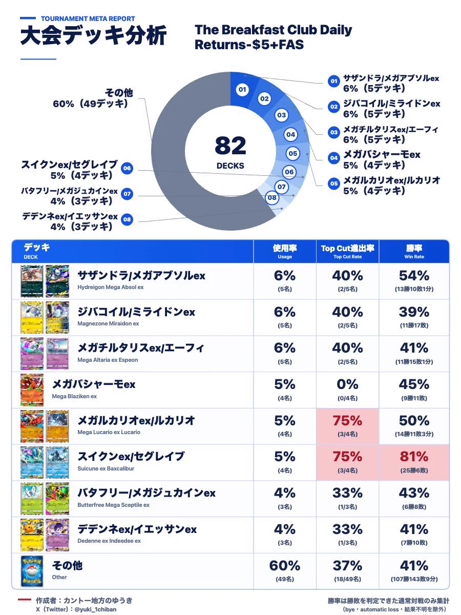 カントー地方のゆうき｜ポケポケデッキ紹介 on X: 