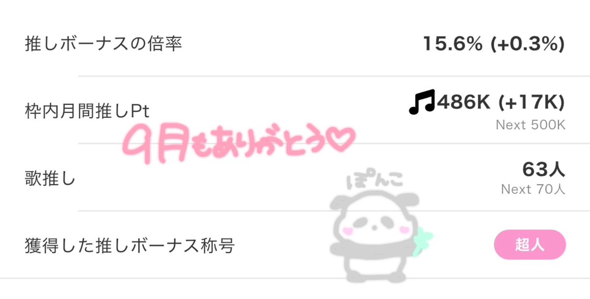 Poon_2601's tweet photo. 9月もありがとうございました💖

生活ルーティンが変わって、配信時間が少なめになっちゃいましたが、その中でもみんなの1日の中で、少しの時間でも楽しい時間を一緒に過ごしてもらえて、とっても嬉しいです(⸝⸝◜ᵕ◝⸝⸝)♡

いつも見に来てくださる皆さまに感謝です。
ほんとうにありがとう🫶🏻

季節も変わって、過ごしやすくなってきたね🍁
10月も一緒に楽しもう🥰️