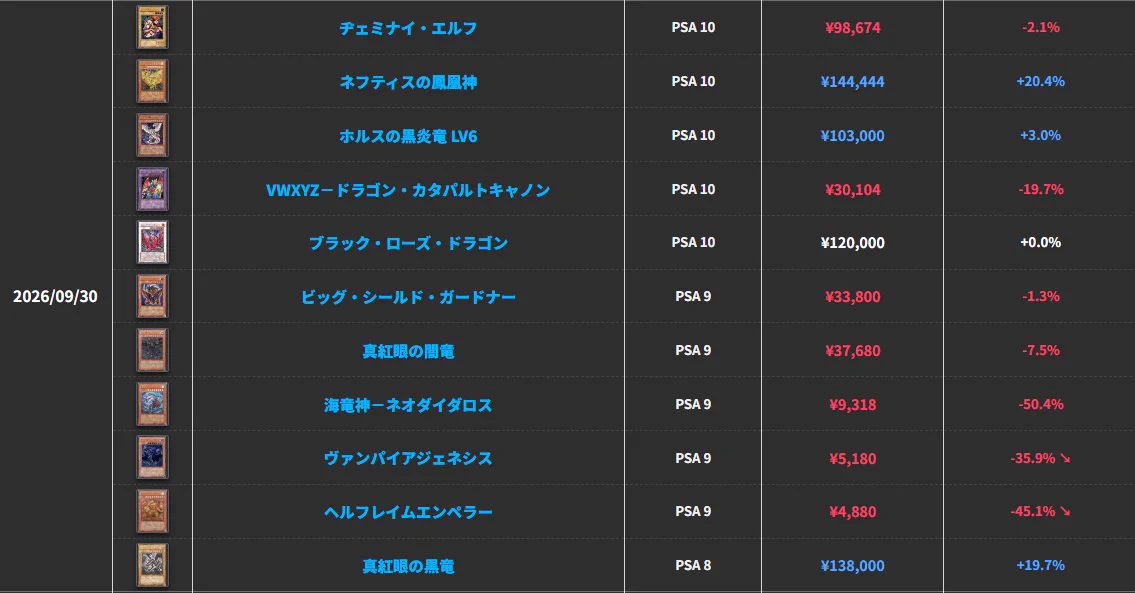 遊戯王 旧レリーフ相場攻略｜PSA・ARS特化 on X: 
