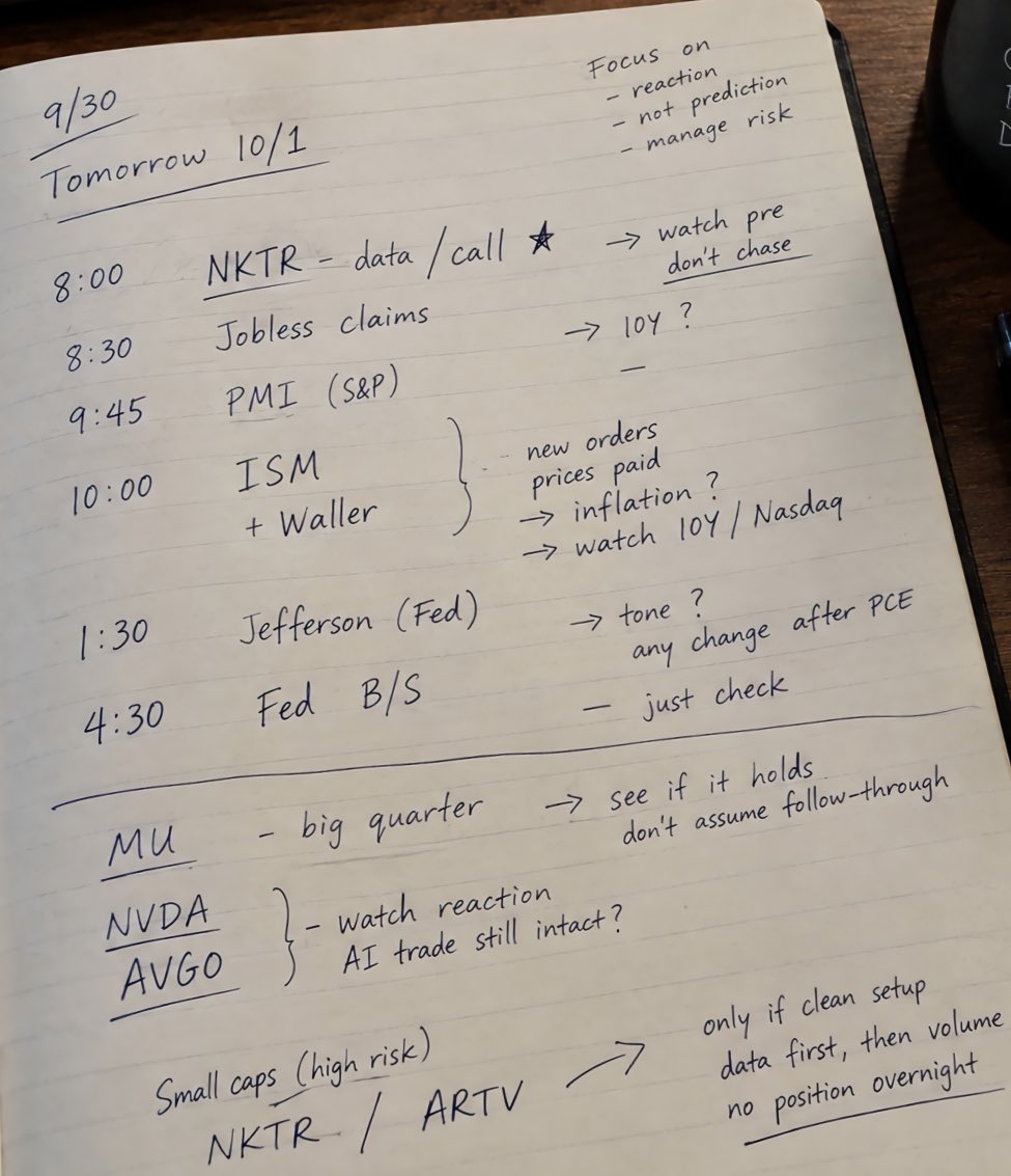 haloliggins12's tweet photo. A lot on the calendar tomorrow. I’m narrowing it down to 4 things.
1/ Micron + AI trade
Micron just put up a huge quarter:
Revenue: $54.23B
EPS: $33.42
Next-quarter guide: $61.5B vs. ~$57B expected
HBM demand is still strong and most of 2027 supply is already spoken for.
The numbers are great. Tomorrow I care more about what $MU , $NVDA and $AVGO actually do with them.
Micron has already had a huge run. A big beat doesn’t automatically mean another big day.

2/ Macro — 8:30 to 10:00 ET
8:30 — Jobless Claims
Another very low print keeps the labor market tight and could push yields back up. A softer number gives the 10Y some room to cool off.
9:45 — S&P Global Manufacturing PMI
I’ll check it, but I’m not trading off this number alone.
10:00 — ISM Manufacturing + Waller
This is the window I care about.
With ISM, I’m watching new orders and prices paid, not just the headline PMI.
Waller speaks at the same time, so there’s a lot that can hit rates and Nasdaq within a few minutes.
I’ll probably stay patient around 10:00 and see what the bond market does with all of it.

3/ Fed later in the day
1:30 — Jefferson on the economy and monetary policy.
After today’s softer PCE, I want to hear whether his language around inflation and rates changes at all.
4:30 — Fed balance sheet.
That’s after the close. I’ll check it, but unless something unusual shows up, it’s not something I’m building a day trade around.

4/ High-risk screen — $NKTR / $ARTV 
I actually don’t share my small-cap watchlist very often.
Mainly because people sometimes see “I’m watching this” and assume I’m telling them to buy it.
I’m not.
$NKTR — fresh clinical data + 8:00 ET investor call.
$ARTV — updated Sjögren clinical data.
These are completely different trades from MU/NVDA/AVGO. Good data can move a biotech very quickly. Bad data can do the exact opposite.
I’m not buying either tonight.
Tomorrow I want to see the data first, then premarket volume, then how the first move holds up.
If those pieces aren’t there, I won’t touch them.