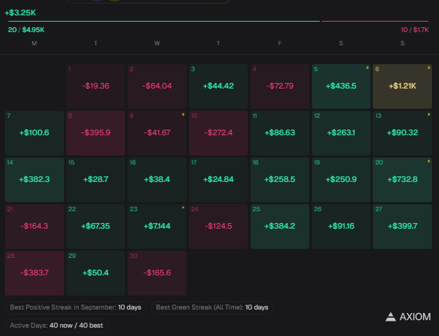 solgremlin_'s tweet photo. September Performance. Will try to do better in October. https://t.co/DPQ11Rakep