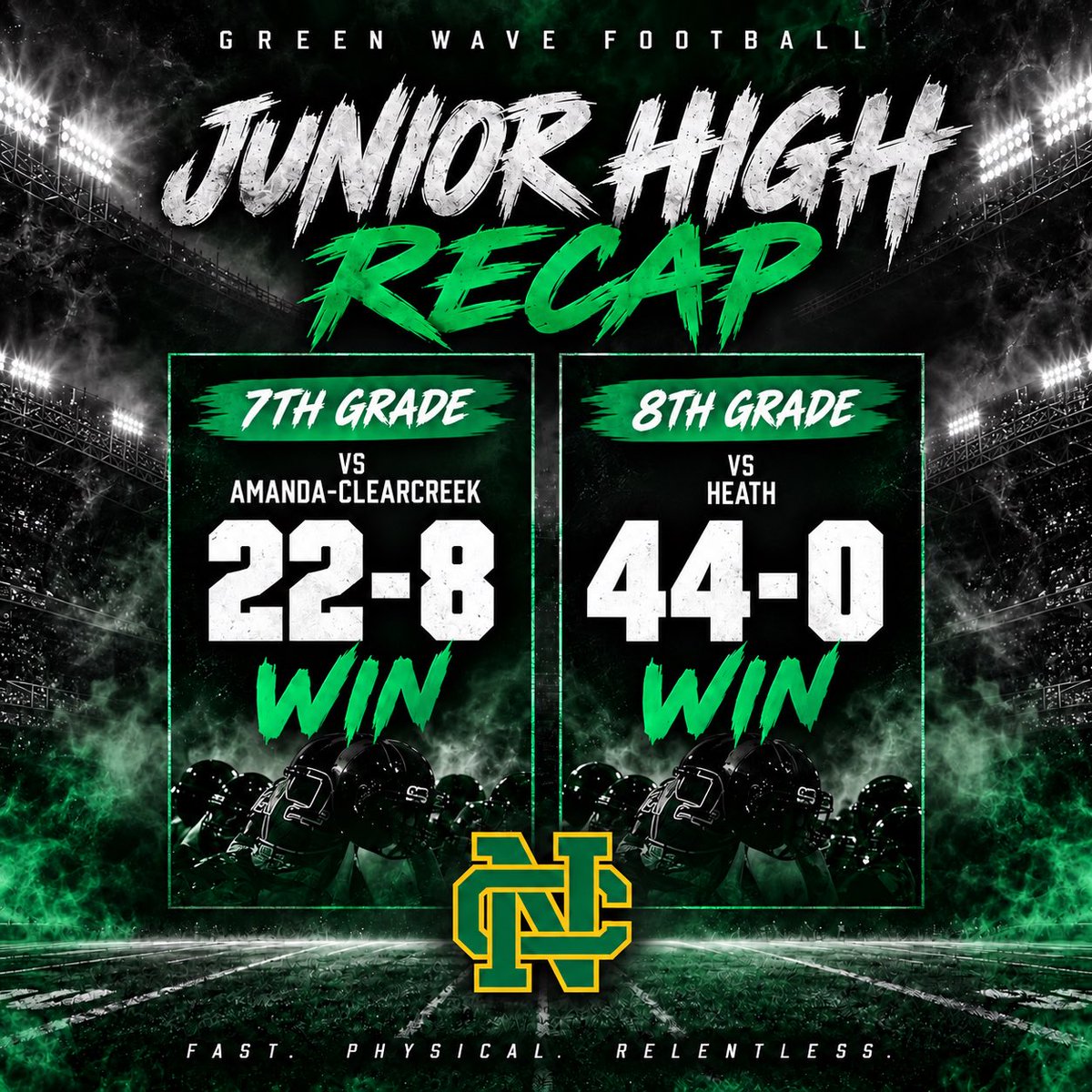 GoGreenFootball's tweet photo. Another strong showing last night for the future of our program!!!
7th Grade gets it done, 22-8 over Amanda-Clearcreek, and 8th Grade rolls to a 44-0 win over Heath!
Keep Building!
Keep Believing!
THE FUTURE IS GREEN!! 🟡🟢⚪️
#GreenWaveFootball #FutureOfTheWave https://t.co/l11bruIpFt