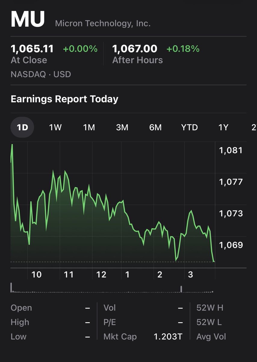 FamilyMoneyTool's tweet photo. 美光最新季度营收542.3亿美元，同比超过4倍；调整后每股盈利33.42美元。公司预计下一季度营收约615亿美元，也高于市场预期。

更关键的是，客户长期供货协议承诺由220亿升至320亿美元，大部分2027年HBM产能已有协议。事实说明AI算力扩张正在传导至内存；风险则是扩产、周期和当前估值。

 #美光 #人工智能 #半导体