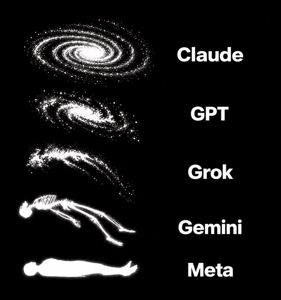 DexXonAI's tweet photo. The evolution of AI based on its level of "consciousness" or utility. Do you agree? 👇 https://t.co/igXd3dsYlM