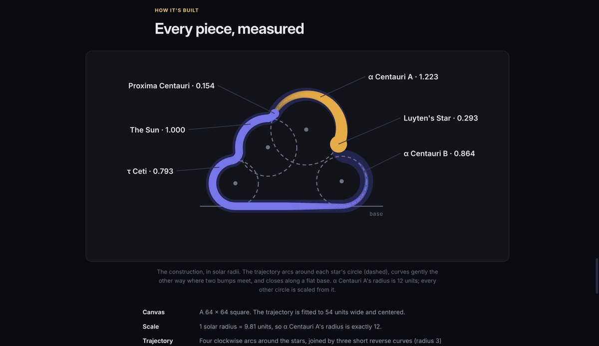 javierluraschi's tweet photo. Cloudish logo has an epic story: https://t.co/N2IwYGgavq https://t.co/EAMgH8jwCJ