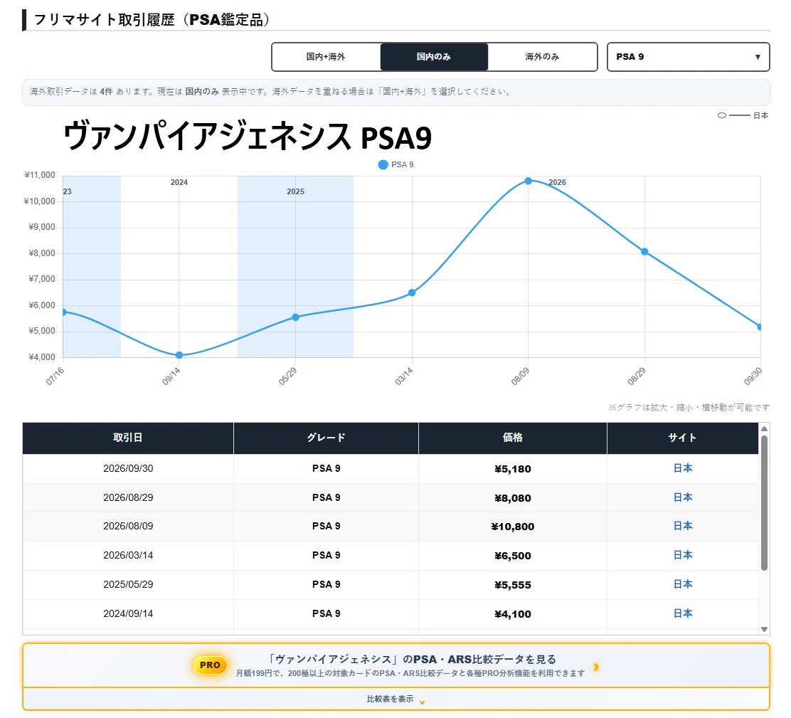 遊戯王 旧レリーフ相場攻略｜PSA・ARS特化 a X: 