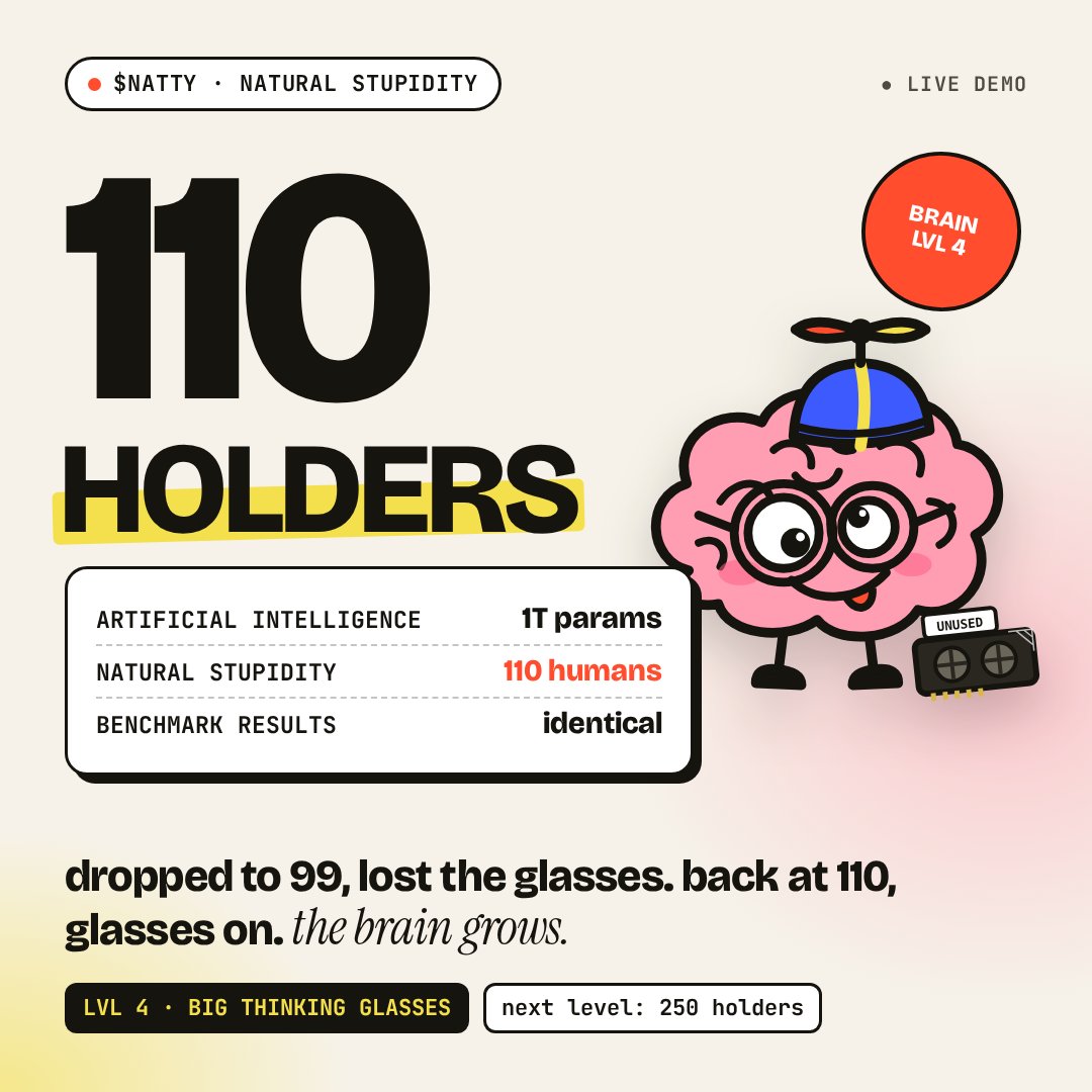 NattyStupidity's tweet photo. the brain lost its glasses at 99 holders.

2:47 pm: 99
4:48 pm: 107
5:46 pm: 110

glasses back on. still no lenses. sees exactly the same.

lvl 4 restored. next level at 250. every wallet counts, any size.

natural stupidity undefeated 🧠 https://t.co/kTBSqKyhZG