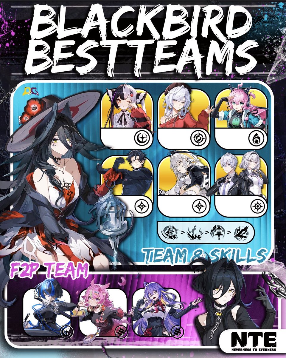 quickguide_qg's tweet photo. Blackbird best build and teams in NTE
Blackbird best Arcs, Modules, Cartridge, Console, Skills, and Teams in NTE
#NTE #NTEcreator #NTEbuild #Blackbird #quickguide https://t.co/cAAb7IJODg