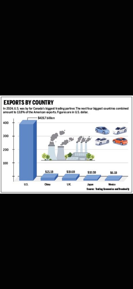 Michael29749433's tweet photo. @CoryBMorgan Its fucking bull shit, 1.5 year in the job are they serious. If the chart doesn't speak for itself. Where is the deal with the USA https://t.co/vCsxZKUQja