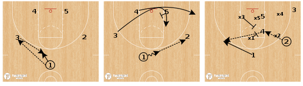 FastModel tweet picture
