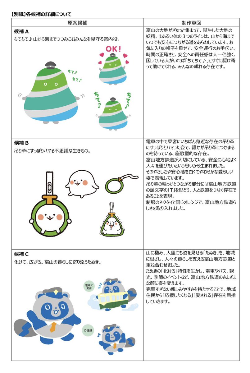 hokuriku_info's tweet photo. 各候補の詳細▼ https://t.co/TwcGOfHVJO