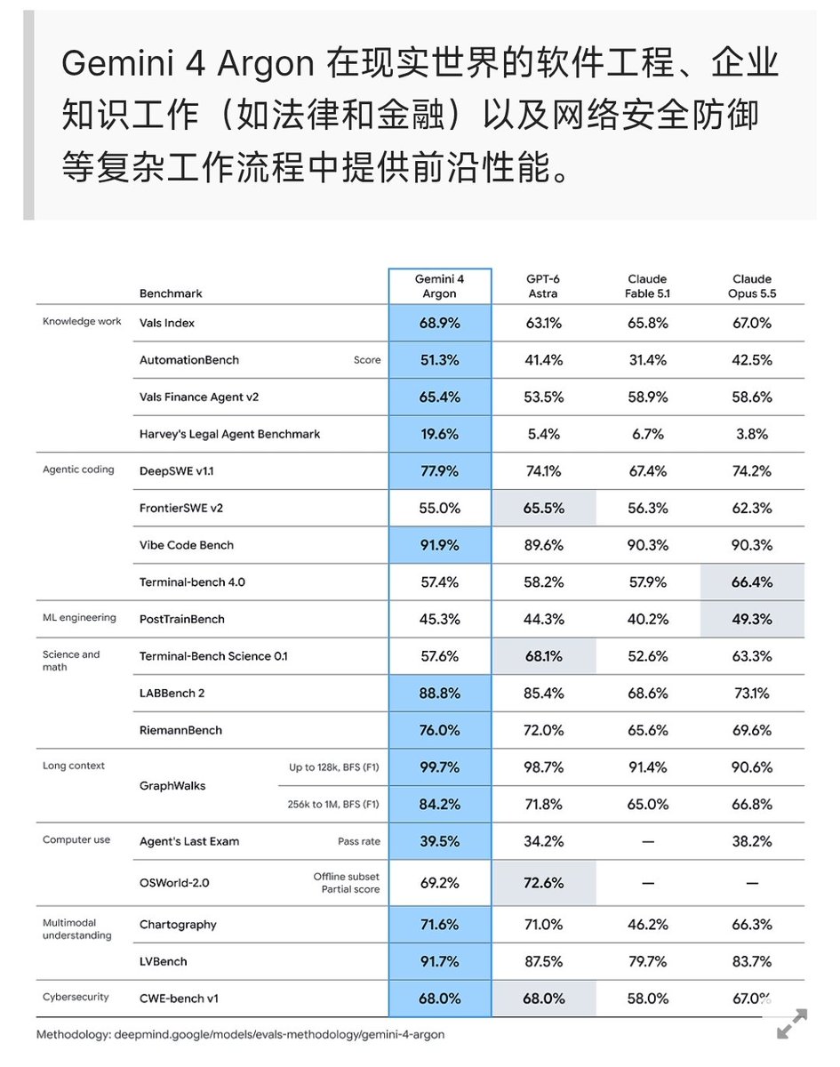 while_int's tweet photo. 十年磨一剑！？
谷歌憋出来一个大的？
吊打另外两家？
这是真的假的？ https://t.co/uNzsqt5Yhv
