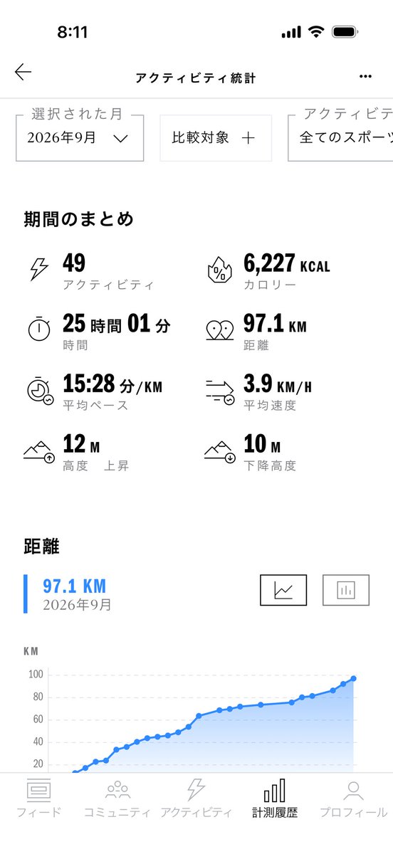 BigOrder0403's tweet photo. 9月もナイスウォーキング！ https://t.co/7YK5s6cxGy