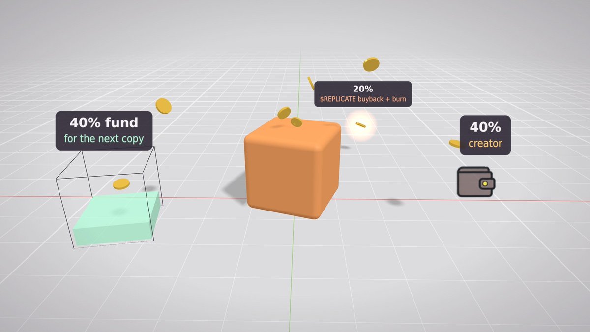ReplicatorFun's tweet photo. The split on every root coin on Replicator: 40% of creator fees to the creator, 40% into the replication fund, 20% buy back and burn REPLICATE. It is fixed when the coin is registered and cannot be changed later. https://t.co/njSEiEOzMT