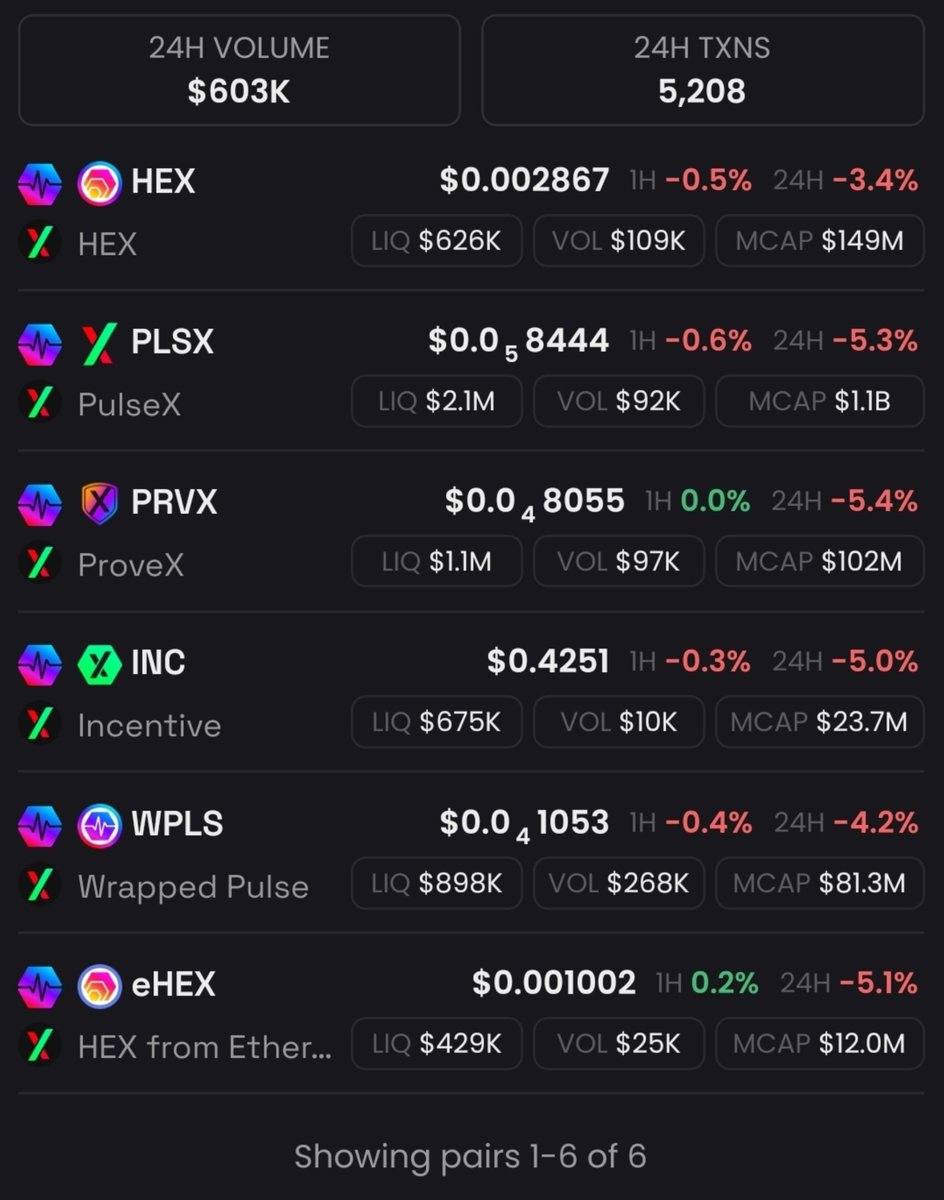 SotaChronicles's tweet photo. Remember that CUMSOCK screaming "Be Long" at the top? He got rinsed multiple times on multiple charts. 

My newsletter is better than your favorite influencer. 

$PLS $PLSX $INC $HEX https://t.co/Nks5I2V4P3