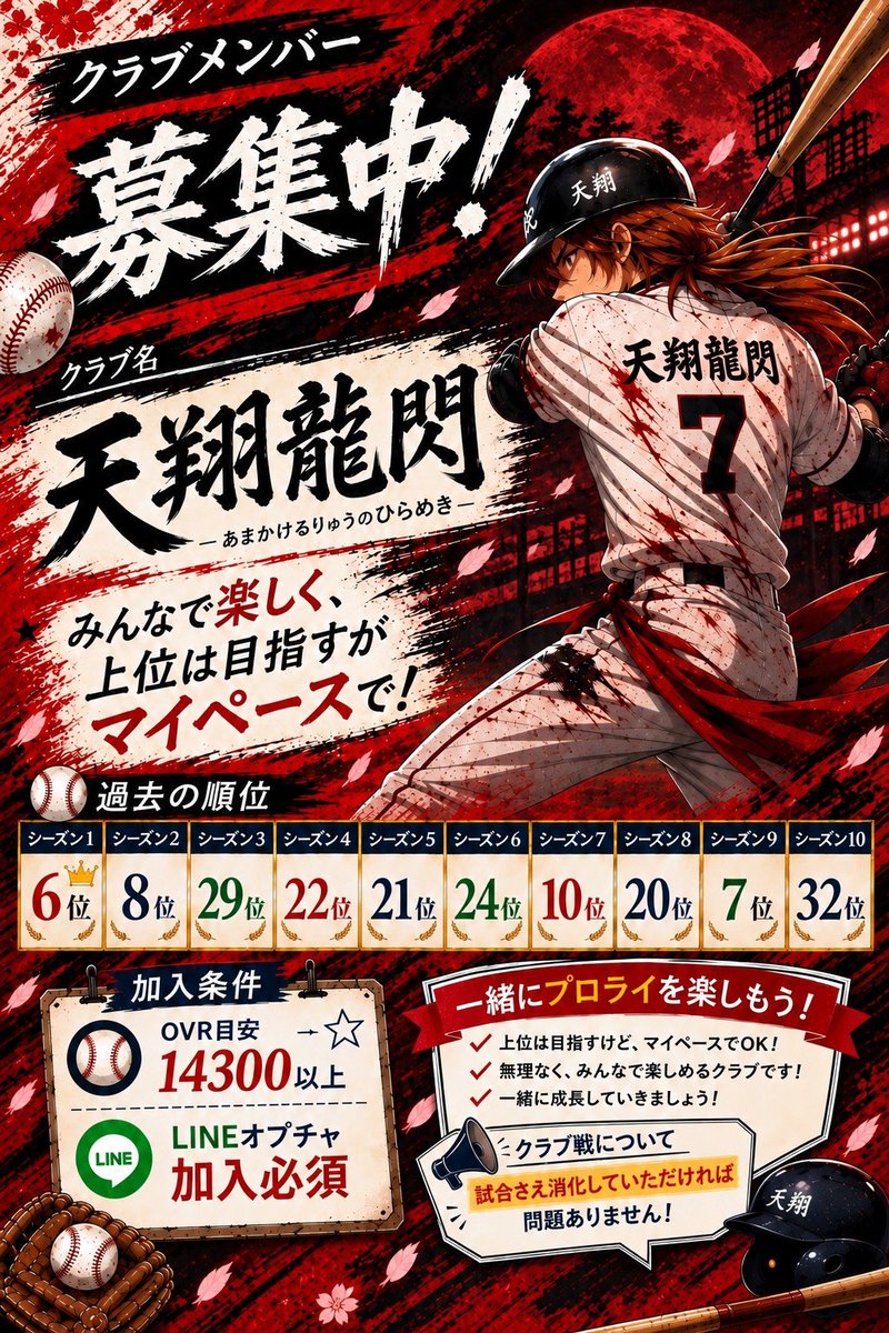 kiethblack123's tweet photo. #プロ野球ライジング
クラブ
『天翔龍閃』
メンバー募集中です✨

参加条件
・毎日のログイン(クラブ出席)
・クラブコンテンツ参加
・目安OVR14,300
・LINEオープンチャット参加

いつもたくさんの問い合わせありがとうございます

Xで加入予約をされる方は優先させて頂きます https://t.co/1EsLL4qHRC