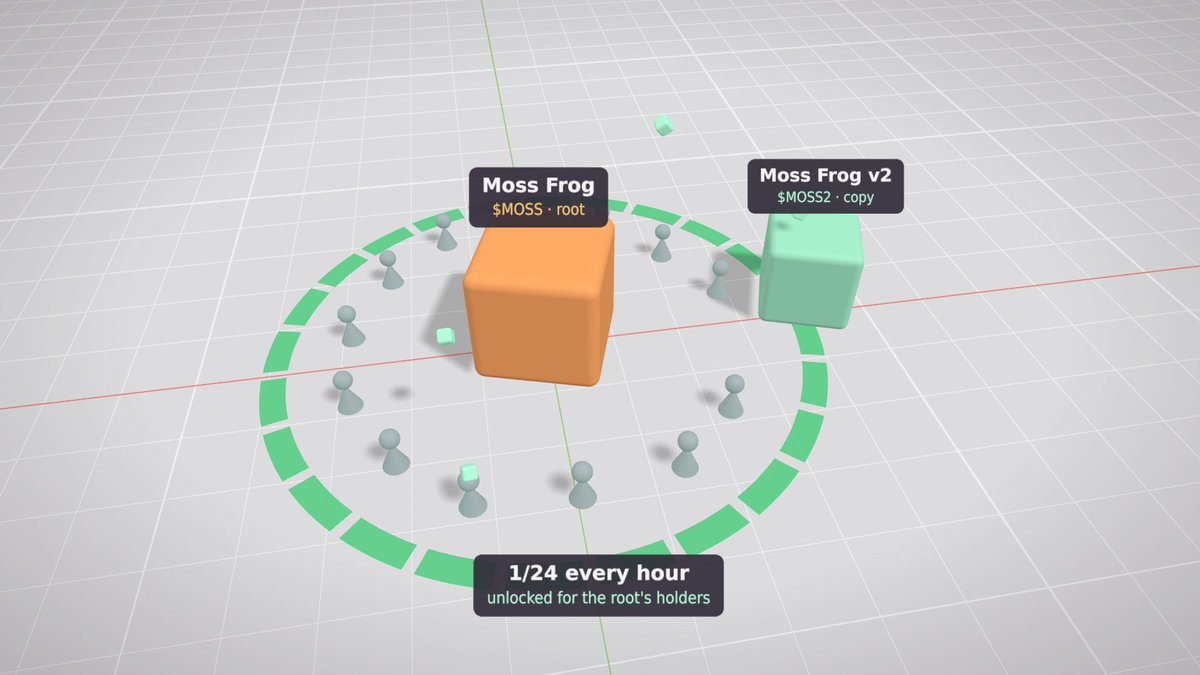 ReplicatorFun's tweet photo. No wallet can take more than 10% of a copy's dev buy. Pools, the bonding curve and program accounts are left out. The rest is shared by average balance over the 24 hours before the birth, so buying one minute before the mark gets you almost nothing. https://t.co/k5dgTNv09p