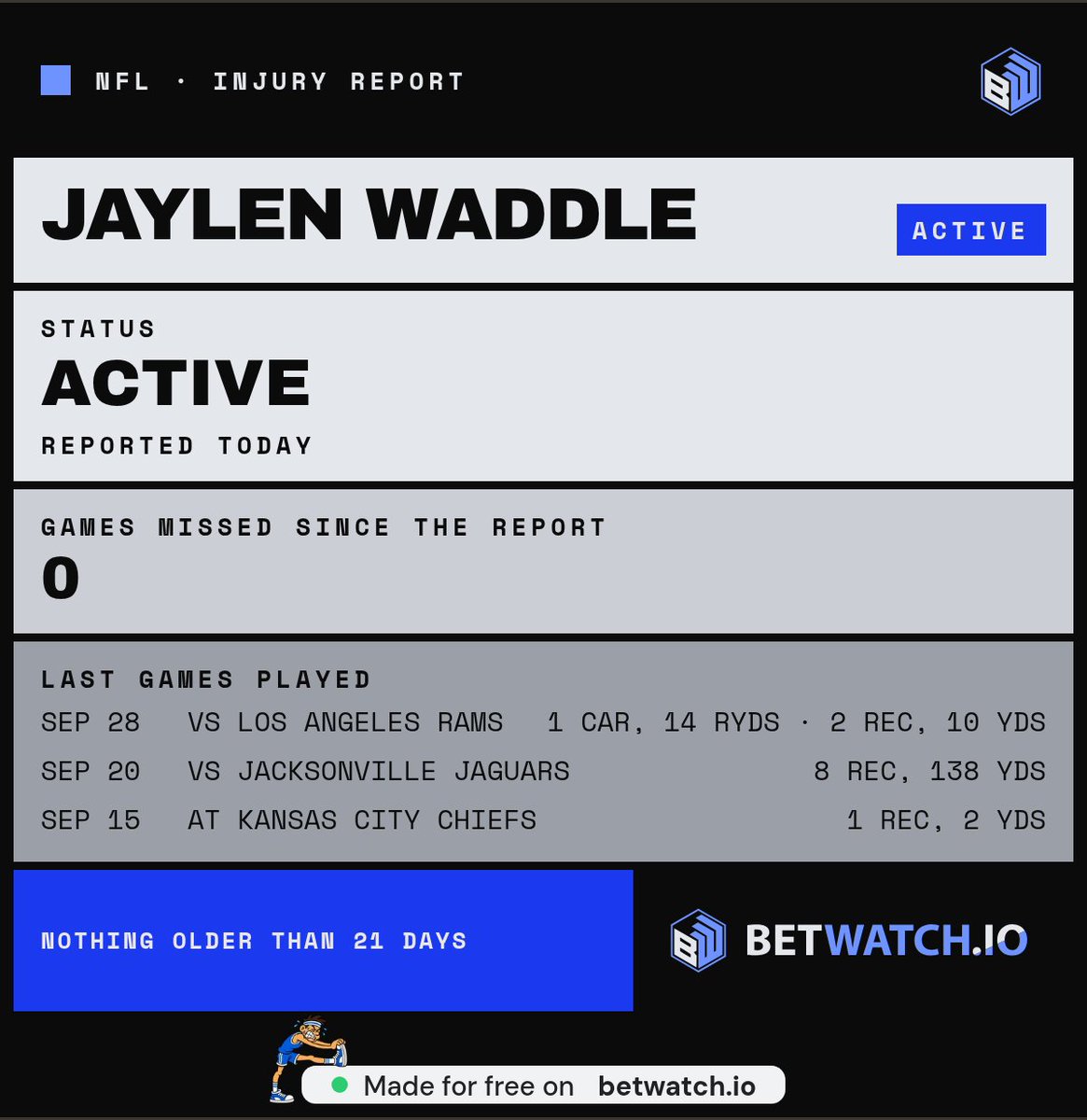 KevinJamison11's tweet photo. @Ihartitz The report says ACTIVE with 0 games missed. Guess the boot is for morale, not mobility https://t.co/TZAe0GrjAN