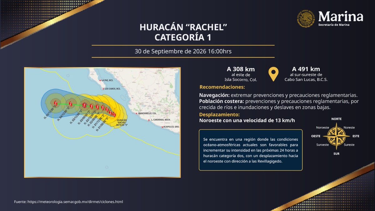 SEMAR_mx's tweet photo. #MarinaTeInforma 

#Rachel continúa siendo huracán Categoría 1 en el Pacífico, se localiza a 308 km al este de Isla Socorro, Col., y 491 km al sur-sureste de Cabo San Lucas, B.C.S., con rachas de vientos de 167 km/h. Se desplaza al noroeste con una velocidad de 13 km/h y se prevé que en las próximas 24 horas se intensifique a huracán Categoría 2 con dirección a las Islas de Revillagigedo.

⚠️ Se esperan lluvias con intervalos de chubascos fuertes, con tormentas puntuales fuertes y tormentas eléctricas, sobre: Nayarit, Jalisco, Colima, Michoacán, Guerreo y Oaxaca. 

Extrema precauciones a la navegación, de igual manera a la población costera por crecida de ríos e inundaciones y deslaves en zonas bajas. 

Consulta nuestro aviso meteorológico completo y mantente informado:

https://t.co/ejL0v0dk1T