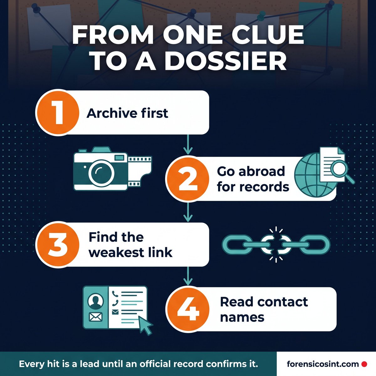 ForensicOsint tweet picture